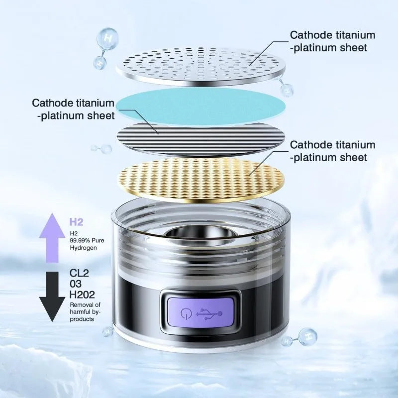 Hydrogen Water Bottle 1 5l